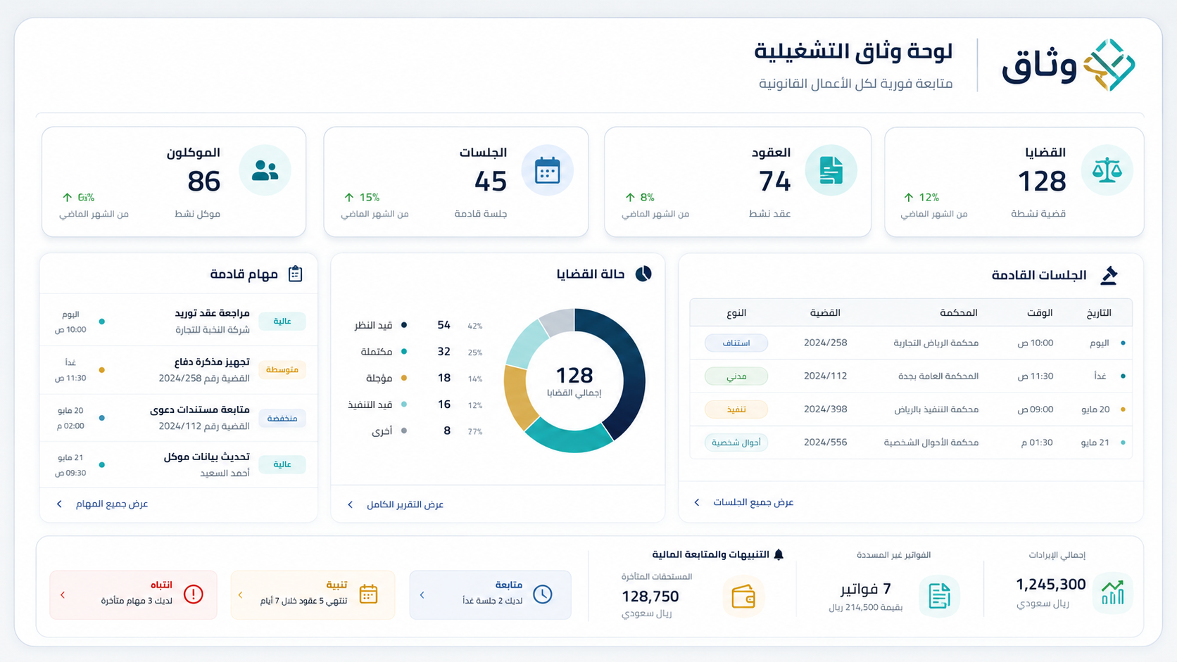 لوحة وثاق التشغيلية